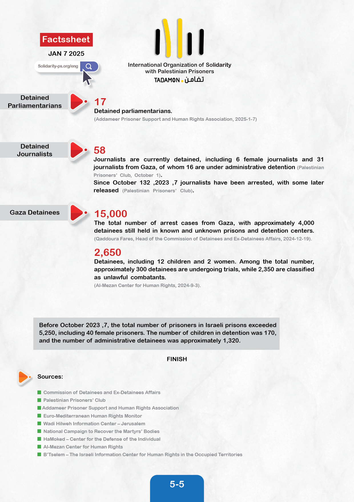 Fact Sheet on Detainees and Prisoners in Israeli Occupation Prisons - JAN 7 2025